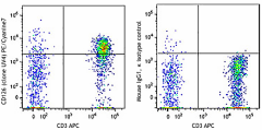 PE/Cyanine7 anti-human CD126 (IL-6Rα) Antibody (352809)