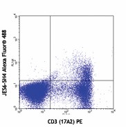 Alexa Fluor® 488 anti-mouse IL-2 Antibody (503813)