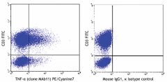 PE/Cyanine7 anti-human TNF-α Antibody (502929)