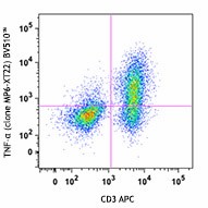Brilliant Violet 510™ anti-mouse TNF-α Antibody (506339)