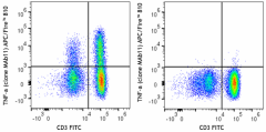 APC/Fire™ 810 anti-human TNF-α Antibody (502961)