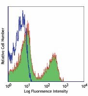 Alexa Fluor® 647 anti-mouse TCR β chain Antibody (109217)