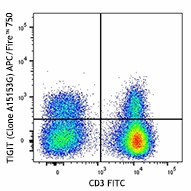 APC/Fire™ 750 anti-human TIGIT (VSTM3) Antibody (372707)