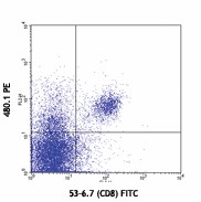 PE anti-mouse CD226 (DNAM-1) Antibody (132006)