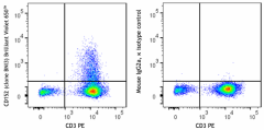 Brilliant Violet 650™ anti-human CD152 (CTLA-4) Antibody (369647)