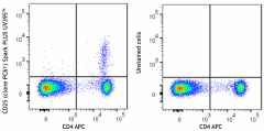 Spark PLUS UV395™ anti-mouse CD25 Antibody (102083)