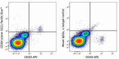 Pacific Blue™ anti-human CD304 (988604)