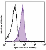 APC anti-mouse Galectin-9 Antibody (136109)