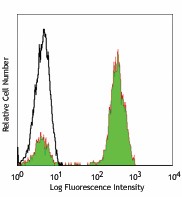 Purified anti-human CD3 Antibody (344801)