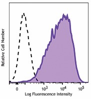 Purified anti-mouse Folate Receptor β (FR-β) Antibody (153302)