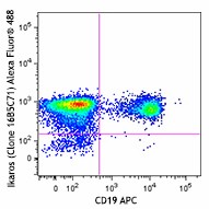 Alexa Fluor® 488 anti-human Ikaros Antibody (368408)