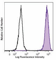 PE anti-human MRGX2 Antibody (359003)