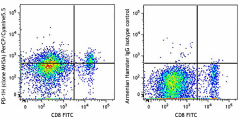 PerCP/Cyanine5.5 anti-mouse PD-1H (VISTA) Antibody (143712)