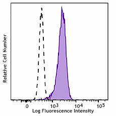 FITC anti-human CD11a/CD18 (LFA-1) Antibody (363415)