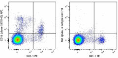 APC anti-mouse CD16 Antibody (158005)