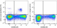 FITC anti-human CD123 Recombinant Antibody (365405)