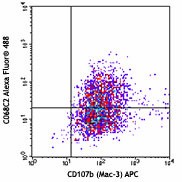 Alexa Fluor® 488 anti-mouse CD206 (MMR) Antibody (141709)