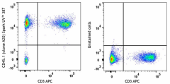 Spark UV™ 387 anti-mouse CD45.1 Antibody (110761)