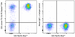 PE/Dazzle™ 594 anti-human CD2 Antibody (309243)