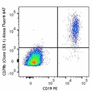 Alexa Fluor® 647 anti-human CD79b (Igβ) Antibody (341409)