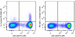 GMP PE anti-human IL-4 Antibody (260400)