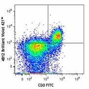 Brilliant Violet 421™ anti-mouse CD197 (CCR7) Antibody (120119)