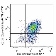 APC/Fire™ 750 anti-mouse CD134 (OX-40) Antibody (119422)