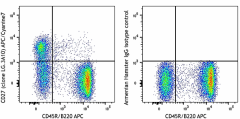 APC/Cyanine7 anti-mouse/rat/human CD27 Antibody (124225)