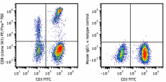 PE/Fire™ 700 anti-human CD8 Antibody (344765)