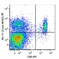 PE anti-mouse VISTA (PD-1H) Antibody (150203)