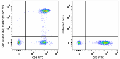 StarBright UltraViolet 795 anti-human CD4 Antibody (389709)