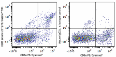 PE/Dazzle™ 594 anti-mouse/rat XCR1 Antibody (148233)