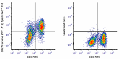 Spark Red™ 718 anti-mouse CD279 (PD-1) Antibody (135259)