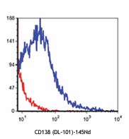Purified anti-human CD138 (Syndecan-1) (Maxpar® Ready) Antibody (352311)