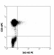 PE anti-human IL-21 Antibody (513003)