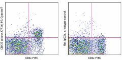 PE/Cyanine7 anti-mouse CD127 (IL-7Rα) Antibody (135013)