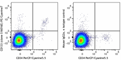 PE/Cyanine7 anti-human CD133 Antibody (394109)