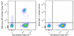 Brilliant Violet 570™ anti-human CD8 Antibody (344791)