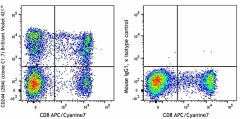Brilliant Violet 421™ anti-human CD244 (2B4) Antibody (329531)