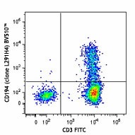 Brilliant Violet 510™ anti-human CD194 (CCR4) Antibody (359415)