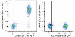 APC/Fire™ 810 anti-human CD28 Antibody (302985)