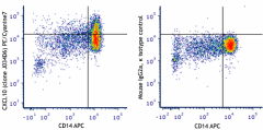 PE/Cyanine7 anti-human CXCL10 (IP-10) Antibody (519507)