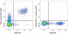 Biotin anti-human CD35 Antibody (332408)