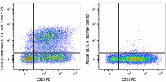 APC/Fire™ 750 anti-human CD103 (Integrin αE) Antibody (350238)