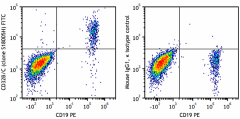 FITC anti-human CD32B/C Antibody (398323)