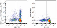 Spark Red™ 718 anti-human CD137 (4-1BB) Antibody (300813)