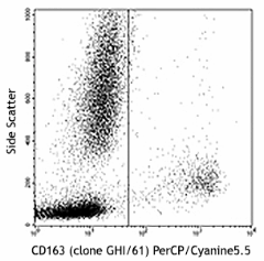 PerCP/Cyanine5.5 anti-human CD163 Antibody (333607)