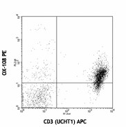 PE anti-human CD200R Antibody (329305)