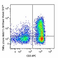 Brilliant Violet 510™ anti-human TNF-α Antibody (502949)