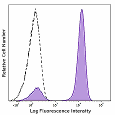 FITC anti-human CD3 (981002)